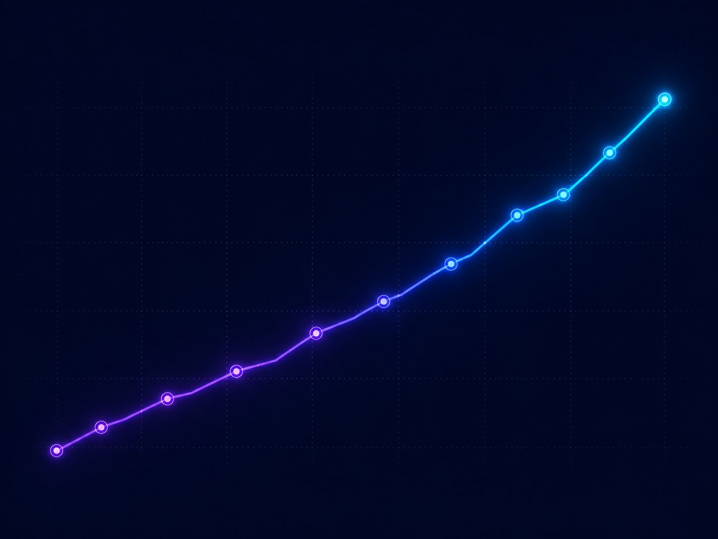 Measure & Evolve